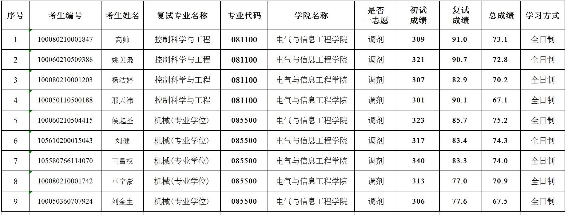 必赢线路检测3003no1 2020年硕士研究生复试成绩.jpg
